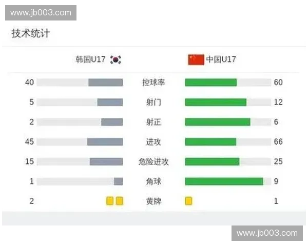 2026年世界杯赛程分析：韩国队晋级之路与挑战展望